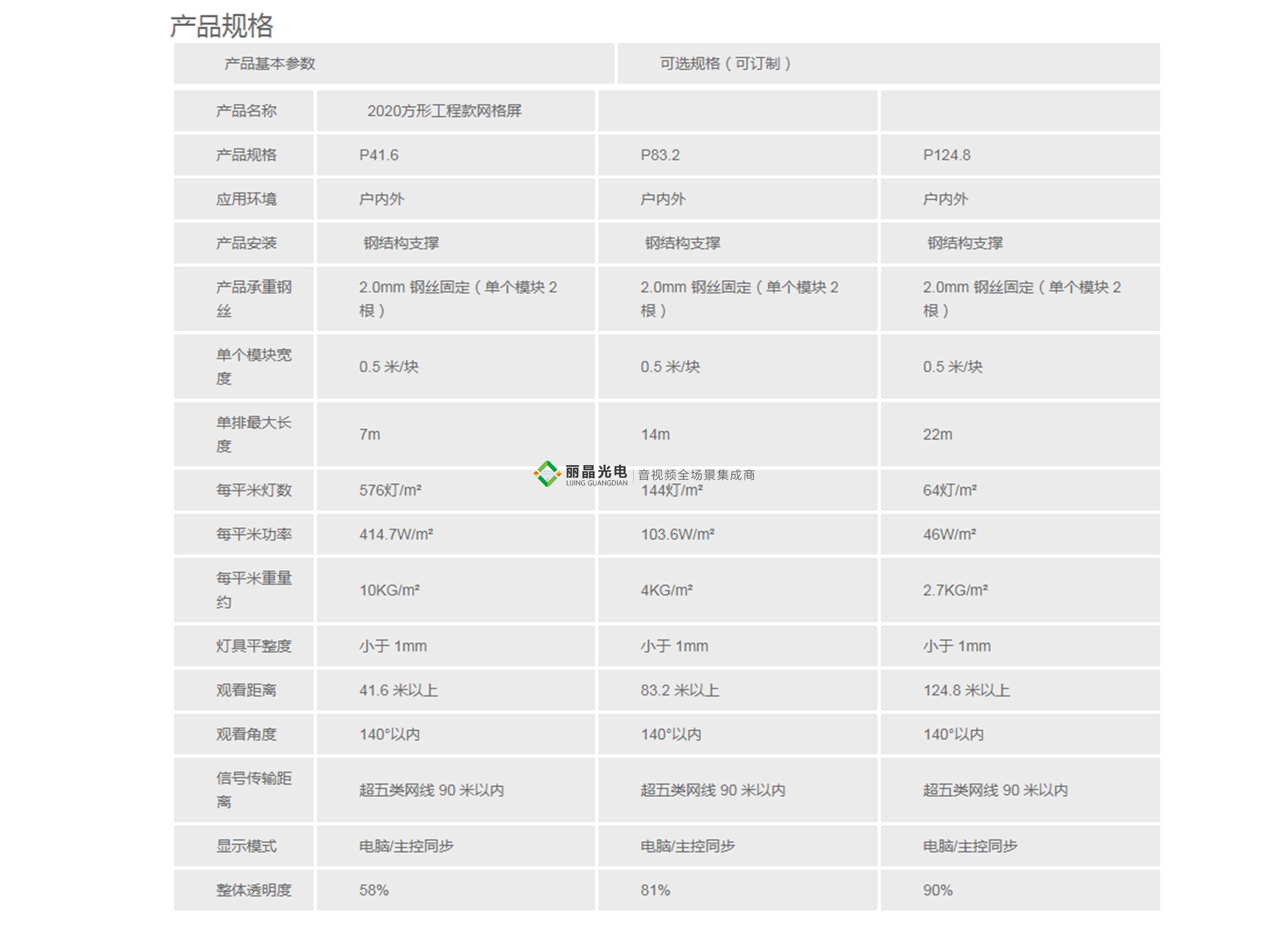 透明網(wǎng)格屏