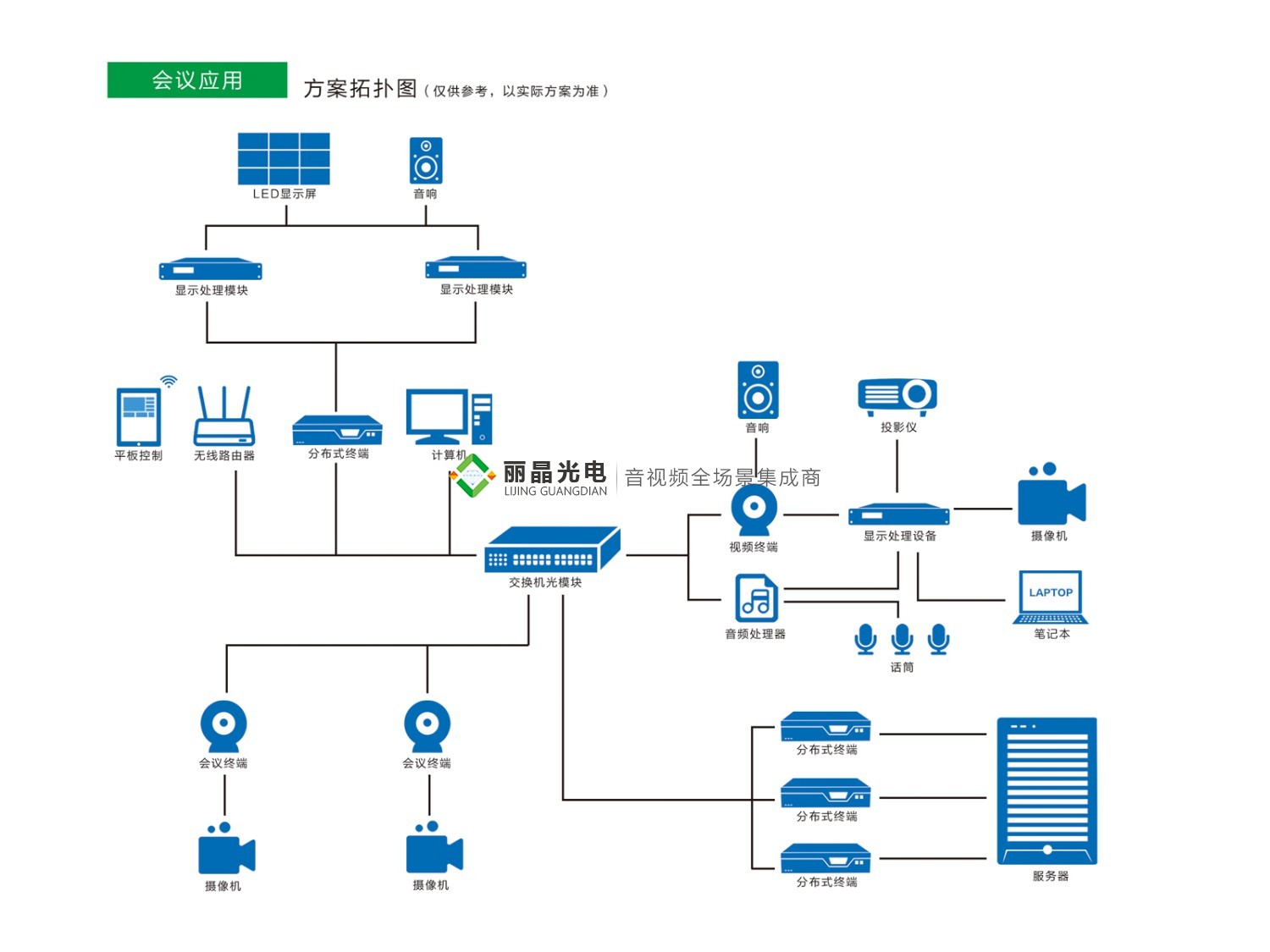 顯示屏、系統(tǒng)集成解決方案