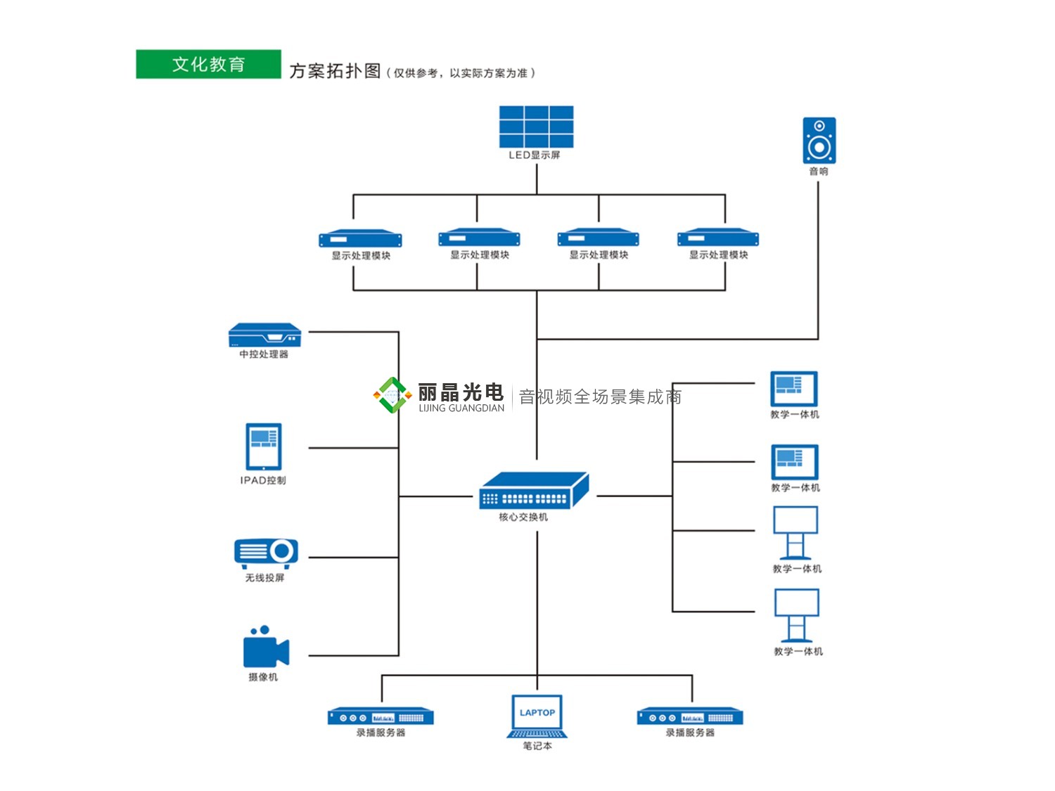 文化教育