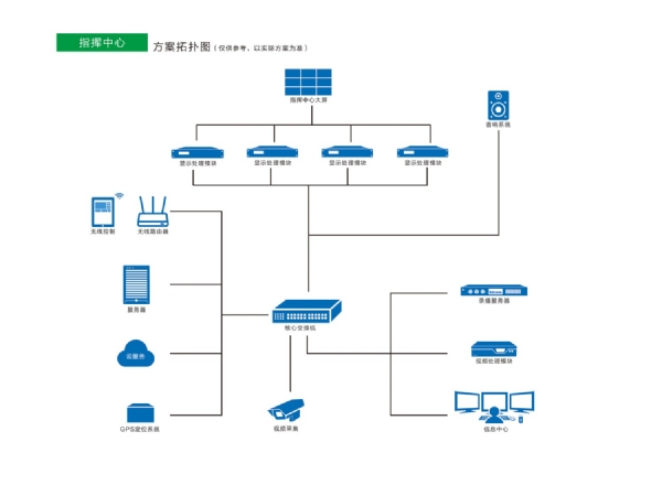 指揮中心解決方案