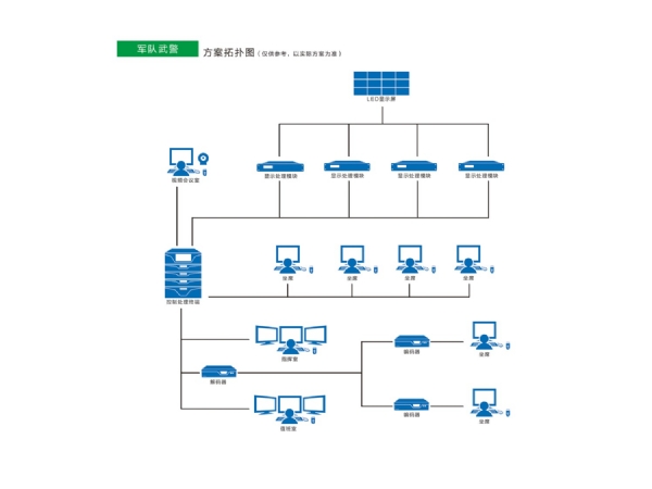 部隊武警應用解決方案