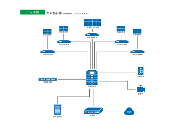 廣電演播解決方案