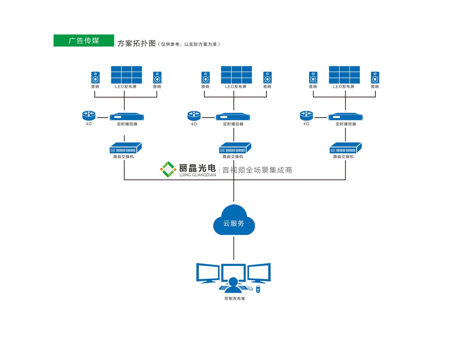 廣告?zhèn)髅?/></p><p>廣告?zhèn)髅綉?yīng)用分析</p><p>         LED顯示屏具有亮度高、工作電壓低、功耗小、微型化、易與集成電路匹配、驅(qū)動(dòng)簡(jiǎn)單、壽命長(zhǎng)、耐沖擊的特點(diǎn)，在現(xiàn)在廣告業(yè)中起著很重要的作用，成為以后發(fā)展應(yīng)用的趨勢(shì)。以前掛橫幅及貼噴繪彩紙這種宣傳方式，效果不是很好而且不可再加利用。LED電子顯示屏取代過(guò)去的宣傳方式，不但可以有更加好的宣傳效果，而且可以節(jié)約很大一部分宣傳成本。</p><p>        未來(lái)的戶外廣告領(lǐng)域，LED屏廣告將不斷發(fā)揮自身的特點(diǎn)和優(yōu)勢(shì)，在交通路口、繁華商業(yè)街等，顯示屏可以不間斷的播放商業(yè)廣告和部分公益廣告?；趶V告形式的多樣化，毋庸置疑，LED屏廣告將成為廣告?zhèn)髅降男碌倪x擇途徑。</p><div   id=