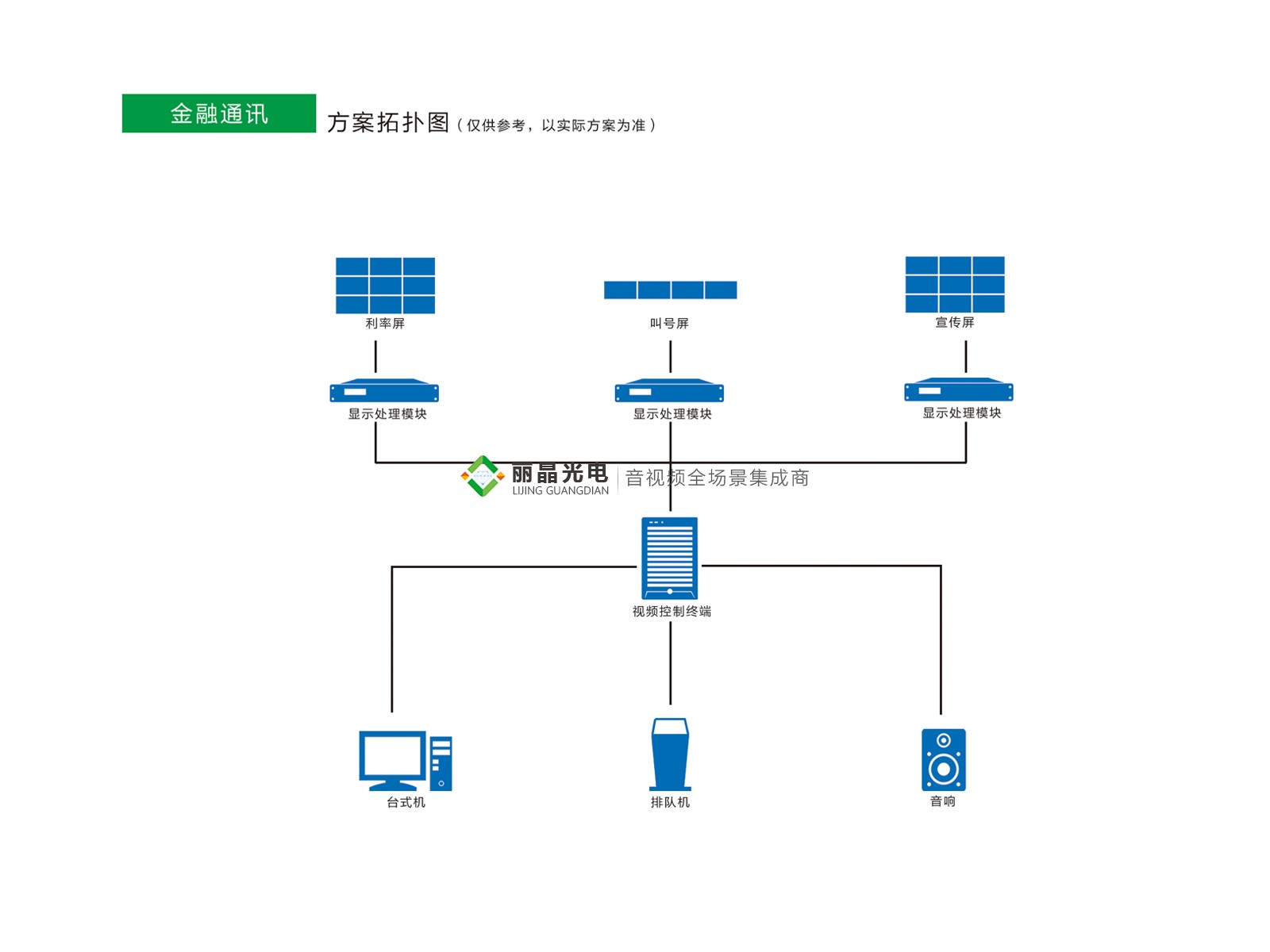 金融通訊