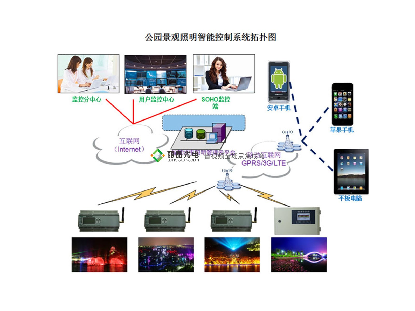 亮化與照明解決方案