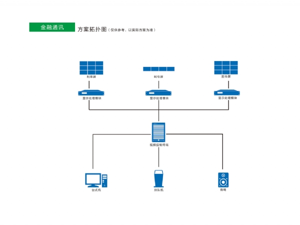 金融通訊解決方案