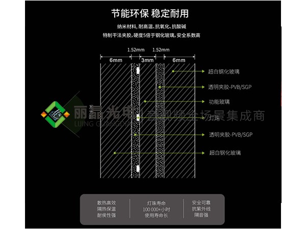 光電玻璃屏2